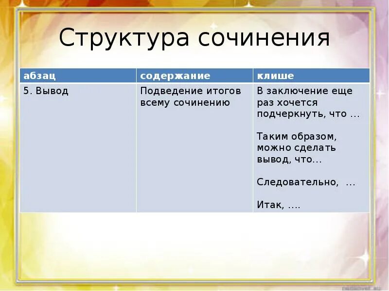 Структура сочинения егэ по русскому пример Структура сочинения егэ 2024 презентация по русскому 10 фото из 48