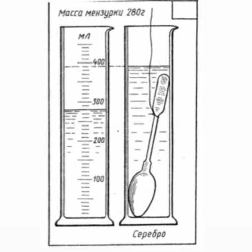 Какой объем керосина в мензурке. Границы измерения мензурки. Мензурка с делениями. Каков объем керосина в мензурке. Как сделать мензурку своими руками в домашних условиях.