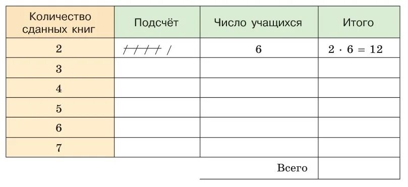 Чтение таблиц 5 класс. Чтение таблиц 5 класс. Чтение и составление таблиц 5 класс математика. Чтение и составление таблиц 5 класс. Задачи по комбинаторике 6 класс.
