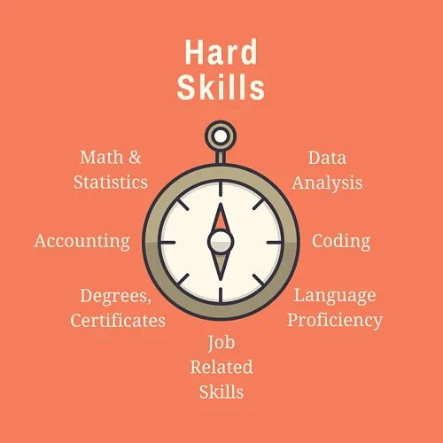 What is your hardest. Хард Скиллс. Hard skills примеры. Софт и Хард скилы примеры. Хард Скиллс и софт Скиллс.