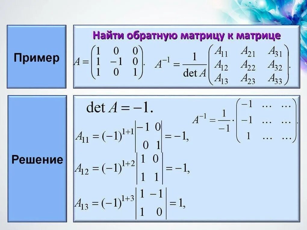 Найти матрицу пример. Как найти обратную матрицу. обратная матрица матрицы 2х2. обратная матрица 2 на 2. как найти обратную матрицу к матрице.