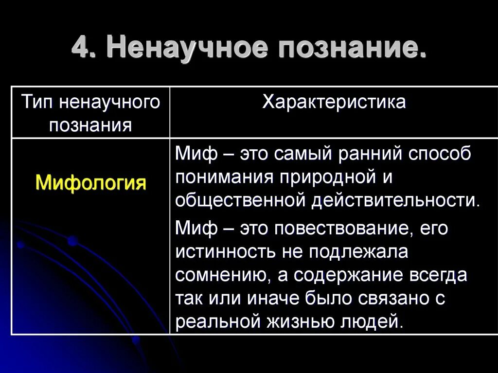 Основы познания общества. Характеристика ненаучного познания. Способы формы познания. Научное и ненаучное познание. Формы познания научное и ненаучное.