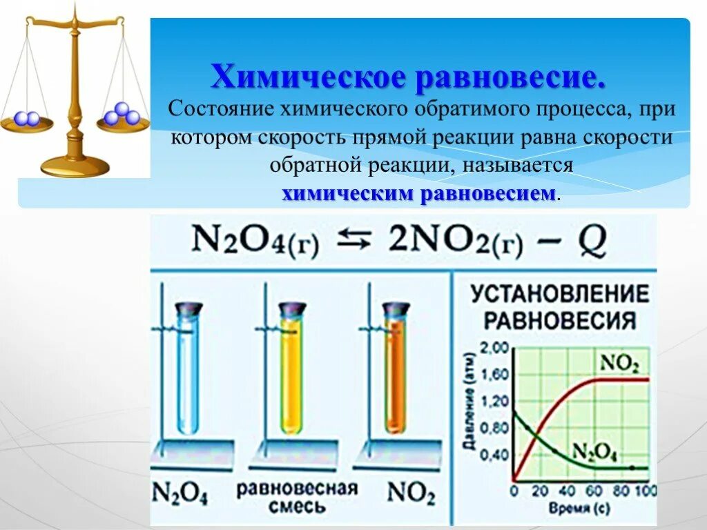 Прямая состояний равновесия. Понятие о химическом равновесии. Хим равновесие примеры. Состояние равновесия для обратимой реакции. Равновесные реакции примеры.