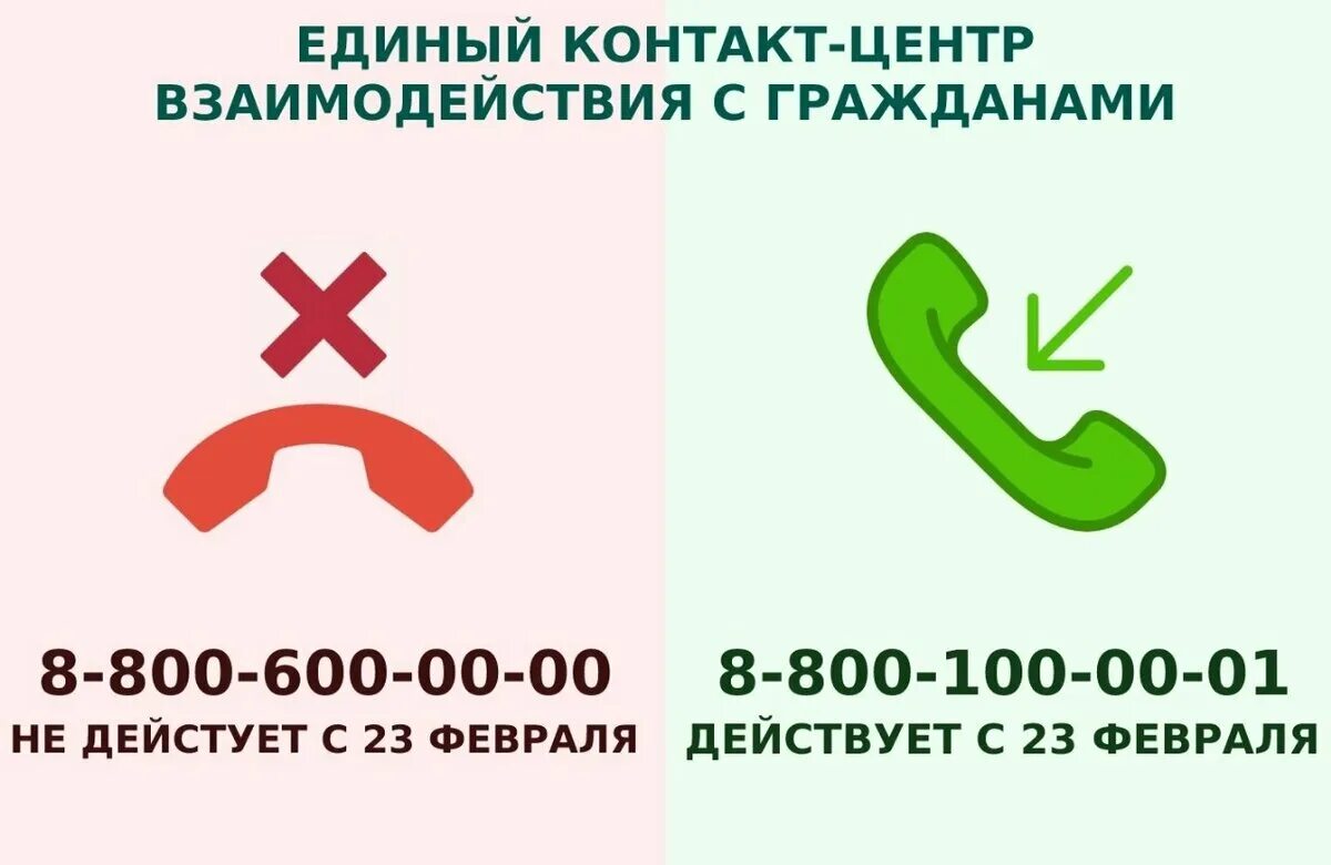 Контактный телефон социального фонда. Единое пособие номер телефона.