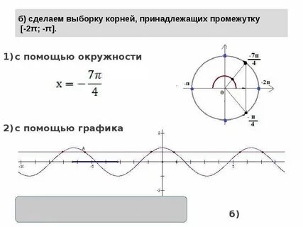 Корни принадлежащие интервалу
