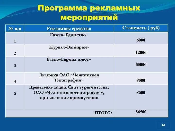 1 план реклама. План рекламных мероприятий. План рекламных мероприятий пример. Разработка плана рекламного мероприятия. Программа мероприятия образец.