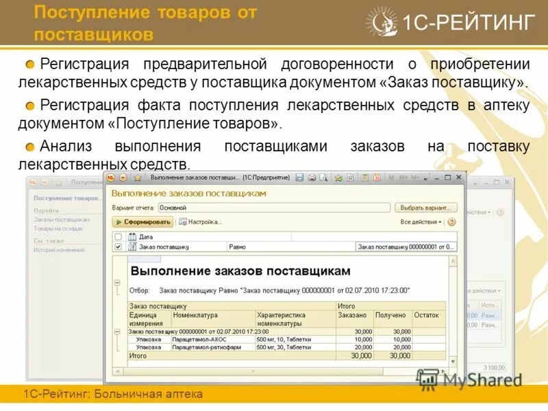 Учет реализации товаров в аптеке. Оформление документов на поступивший аптечный товар в аптеке. Учёт поступления товаров в аптеку документы. Документ на приход товара аптека. Организация учета в аптеке.