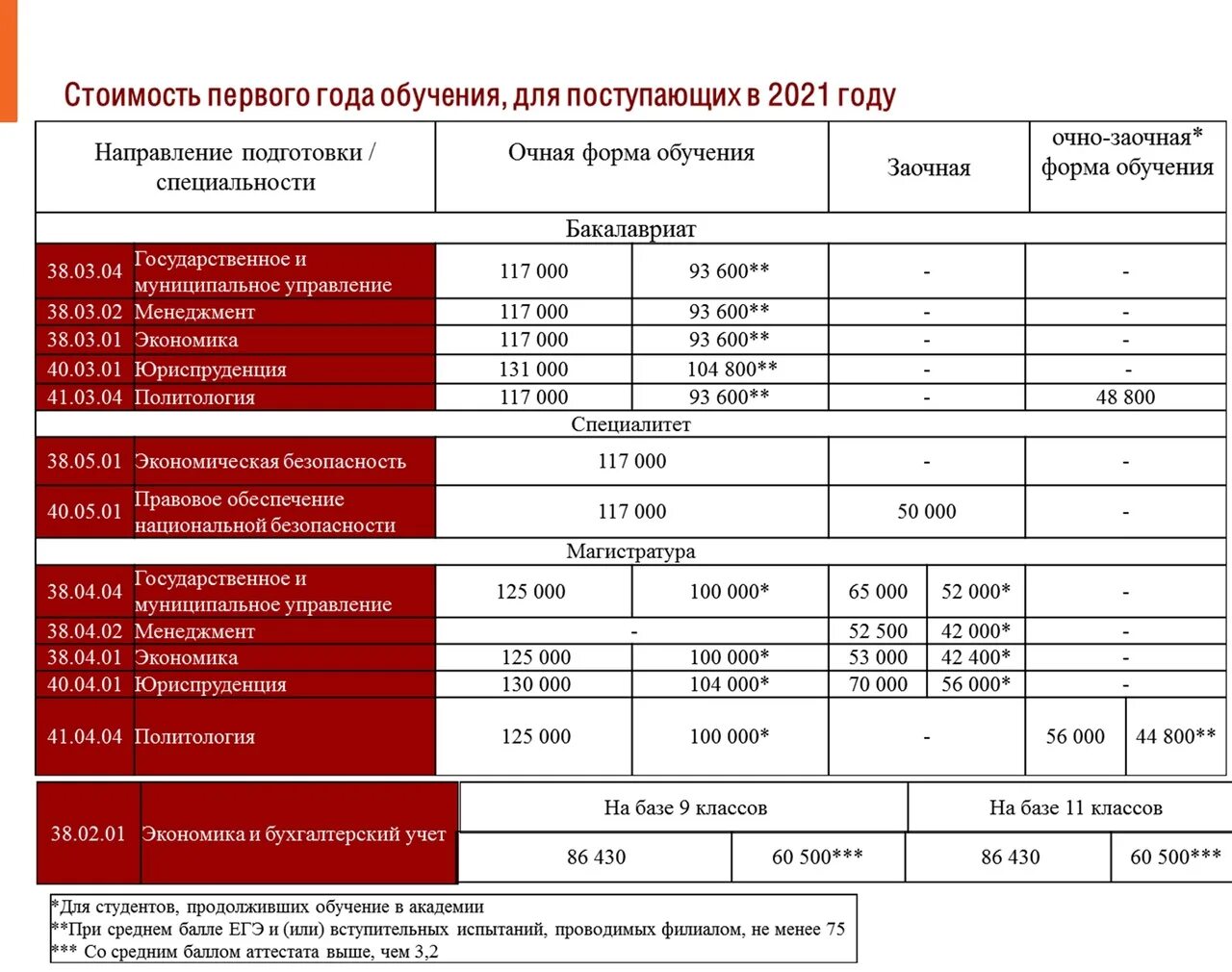 Стоимость обучения. Льготы студентам. Расценки образования. Стоимость обучения картинка.