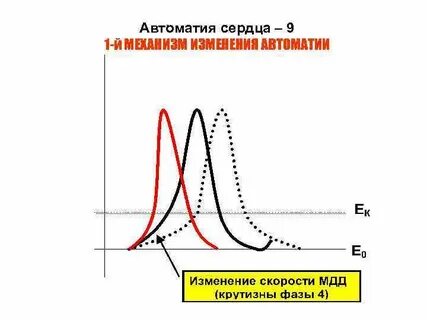 Градиент автоматии это