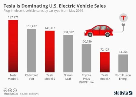 Electric sales