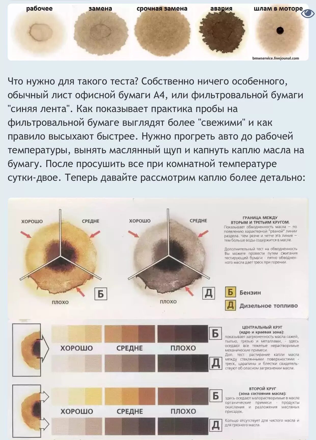 Капельный тест масла. Капельный тест масла на бумаге. Тест моторного масла по капле на бумаге. Масло по пятну на бумаге.