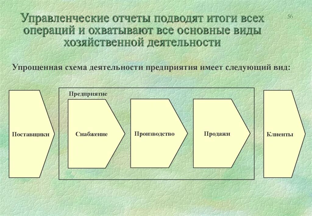 Формы хозяйственных связей. Формы внутренней управленческой отчетности. Виды управленческих отчетов. Управленческий отчет. Управленческая отчетность Формат.