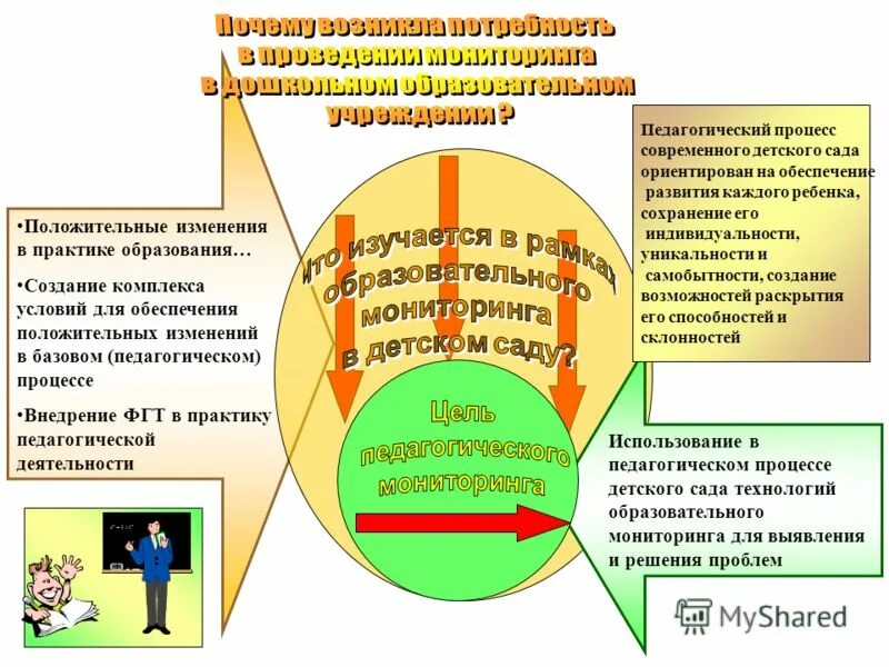 Фестиваль педагогических практик образование семья здоровье