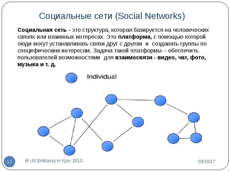 Социальные сети перевод. Социальная сеть это определение. Соц сети определение. В социальных сетях. Структура социальных сетей.