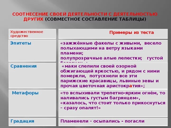 Эпитеты в рассказе живое пламя. Олицетворение в рассказе живое пламя. Герои рассказа живое пламя. Анализ рассказа живое пламя.