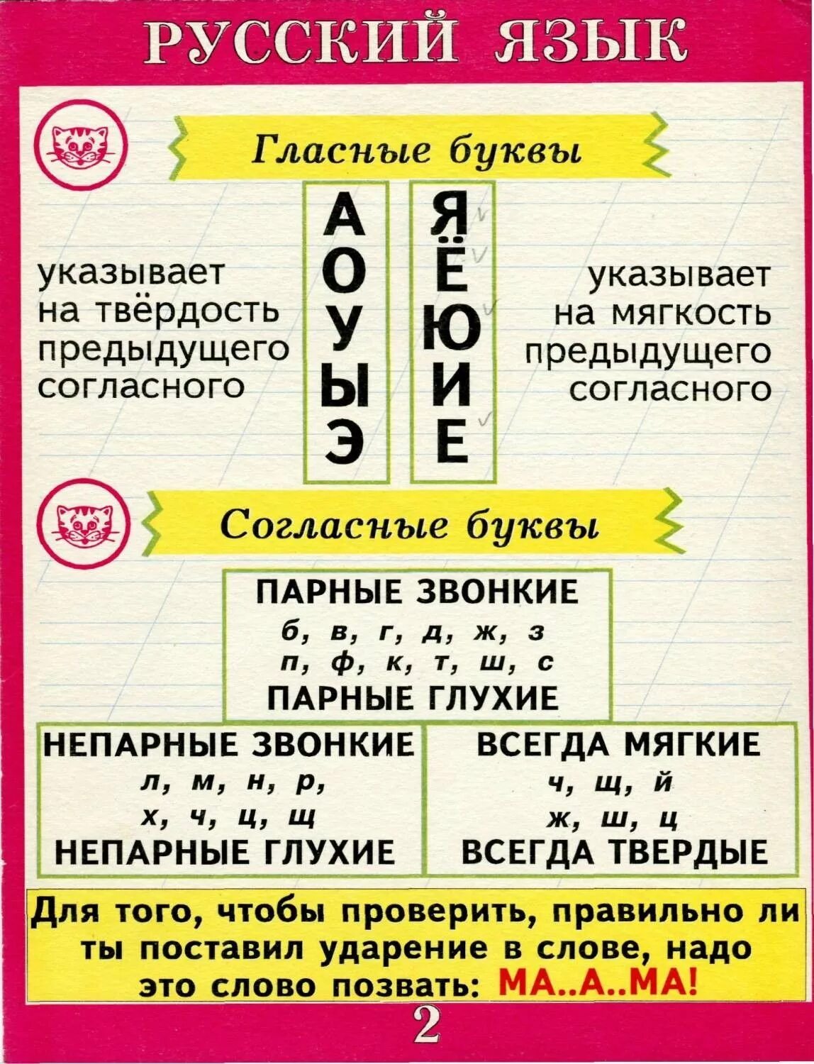 Звонкие глухие шипящие. Согласные буквы и звуки в русском языке. Согласгыми звуки в русском. Согласные звуки русского языка. Гласные и согласные буквы таблица.