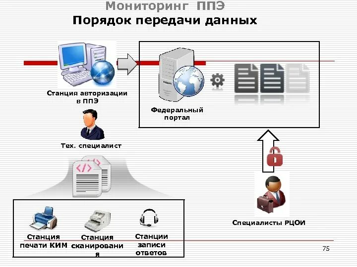 Платформа авторизация