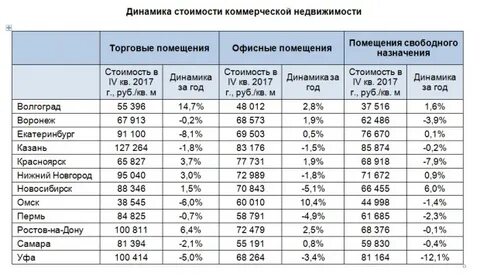 Волгоград индексы районов