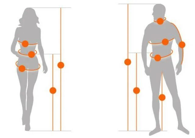 Замеры тела для одежды. Замеры тела и Размеры одежды. Фигура человека для замеров. Замеры для мужчин.