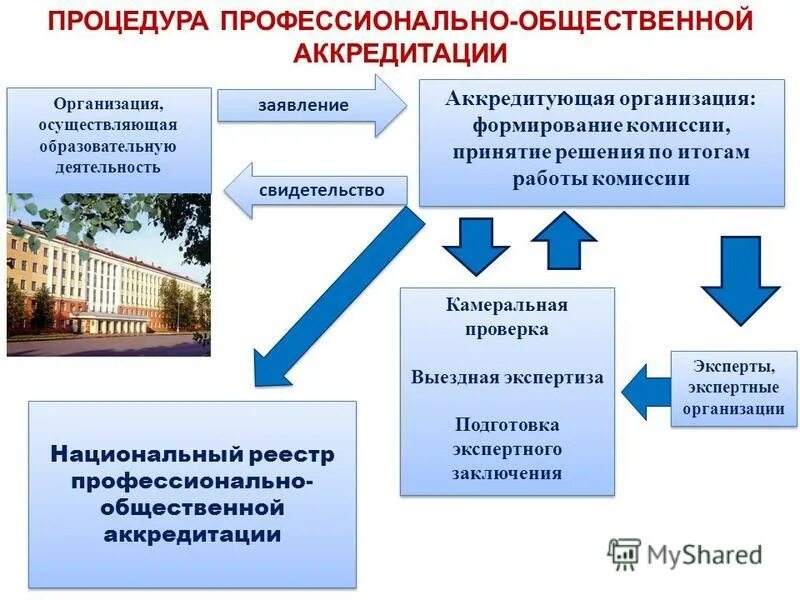 государственное автономное образовательное. в государственных учреждениях обучение. общественно-государственная организация структура управления. презентация гос учреждения. государство и государственное управление.