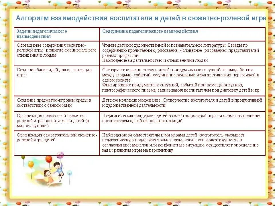 Сюжетная игра методы и приемы. Технологические карты по сюжетно-ролевым играм в ДОУ. Алгоритм организации сюжетно-ролевой игры в ДОУ. Сюжетно-ролевые игры в подготовительной группе таблица. Алгоритм проведения сюжетно-ролевой игры в ДОУ.
