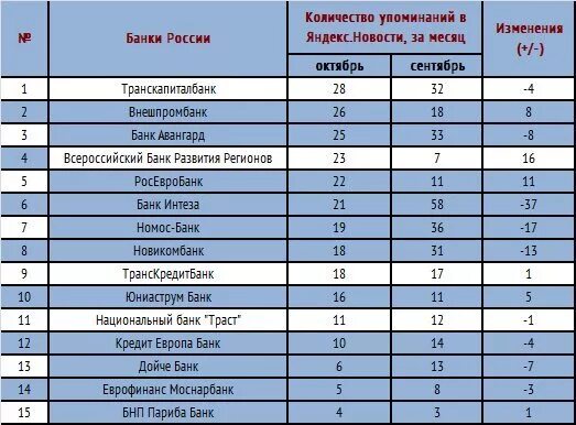 Всероссийский банк развития регионов банки партнеры. Банки партнеры Европа банка. Банки партнеры дом РФ банка. Снятие без комиссии ВБРР.