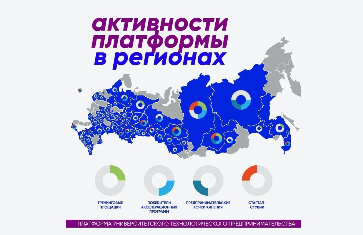 Изменения в рф в 2017. Платформа технологического предпринимательства. Проект регионы России. Платформа университетского предпринимательства. Новые регионы России.