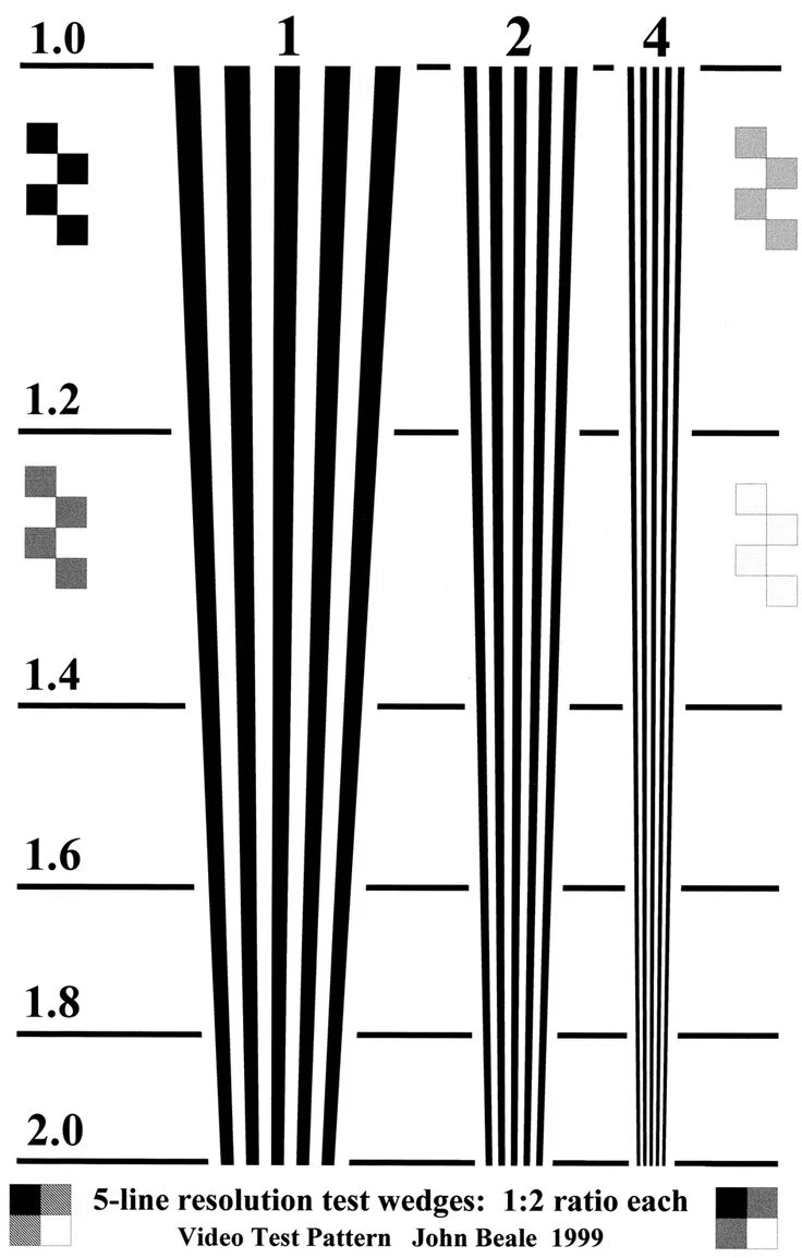 Ram pattern test. Тестовая печать. тестовая таблица для проверки объектива. тест печати чб. printer test page.