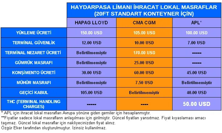 Handling charges. Terminal handling charges. thc что такое логистика. thc 20 ft dv характеристики. destination terminal handling charge.