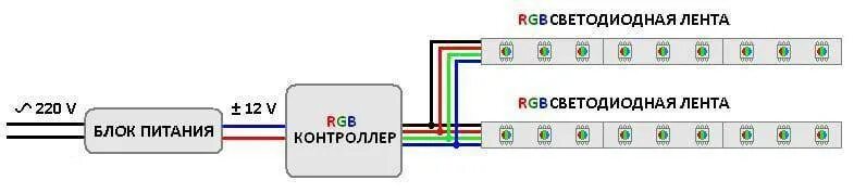 Питание контроллера rgb. Питание контроллера rgb. Схема rgb контроллера для светодиодной ленты. Блок питания 12 вольт схема подключения. Блок питания для светодиодной ленты 12в подключение проводов.