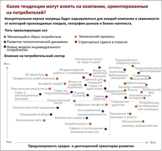 Какие есть тенденции развития. Какие есть тенденции. Тренды рынка проектирования. Тренды рынка электронной коммерции вопросы. Какие могут быть тенденции.