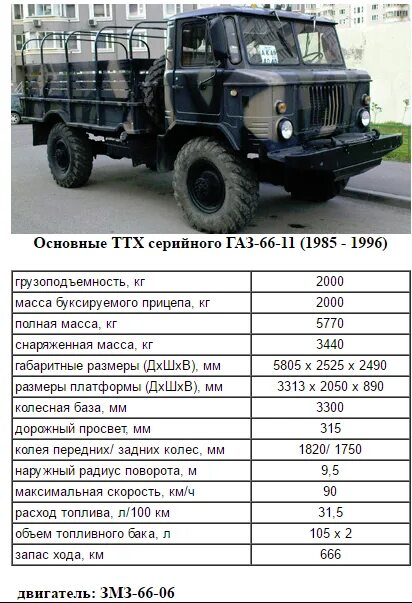 Автомобили урал характеристики. Технические данные ЗИЛ 131. Расход топлива ГАЗ 66 бензин. ЗИЛ 131 тягач ТТХ. Масса ЗИЛ 131 бортовой.