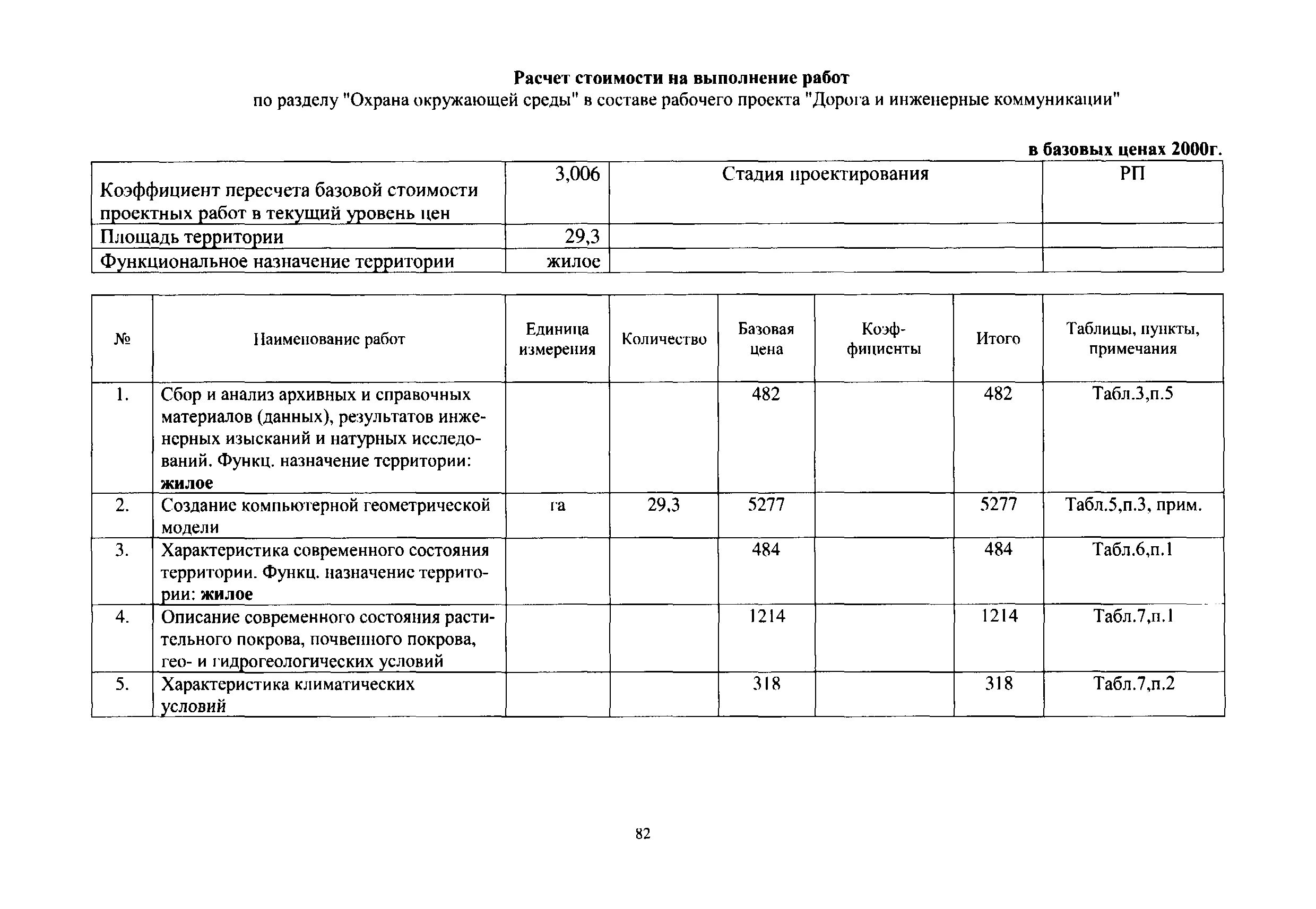 П п мрр. Смета на проектирование витражей мрр. мрр коэффициент проектирования информационная модель.