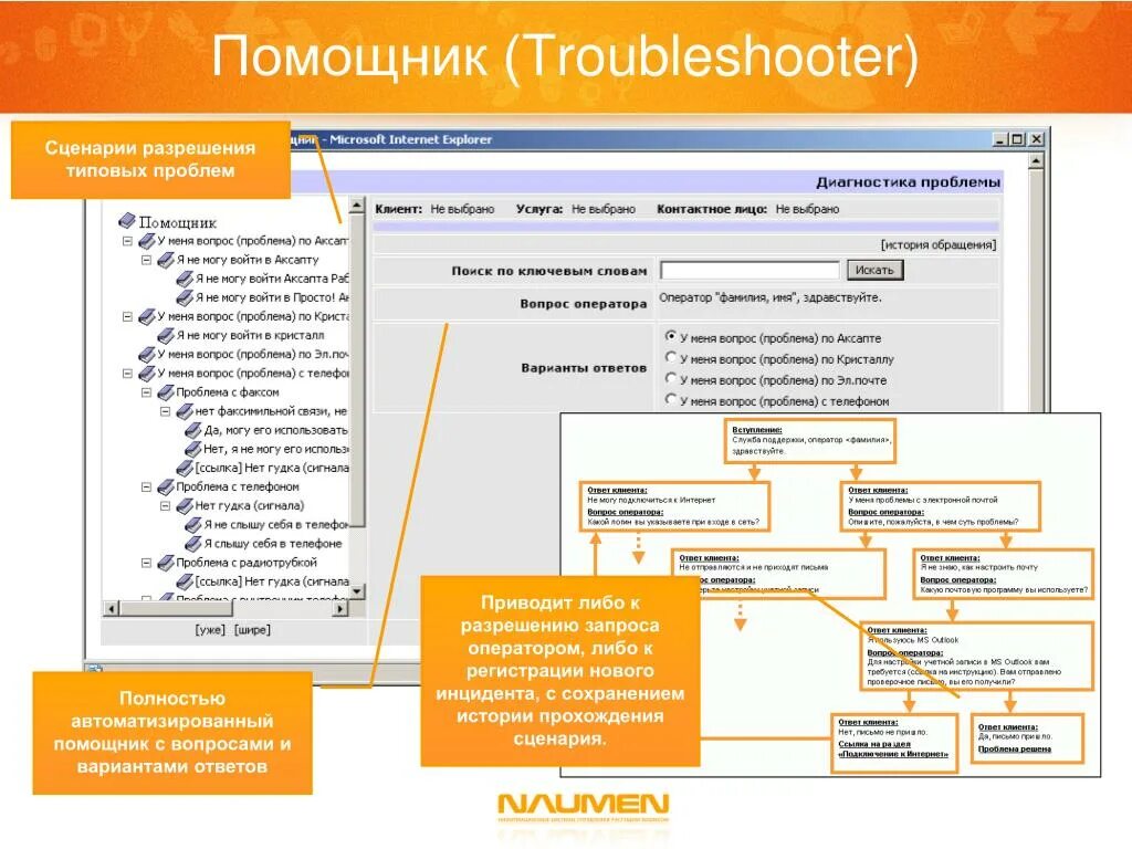 Сохранение исторических данных. Автоматизированный сценарий. Сценарий инцидента. Автоматизация типовых запросов. Очередь звонков Naumen.