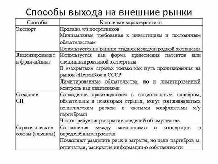 Работа на зарубежных рынках