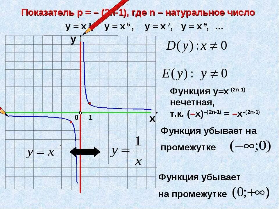 П где т
