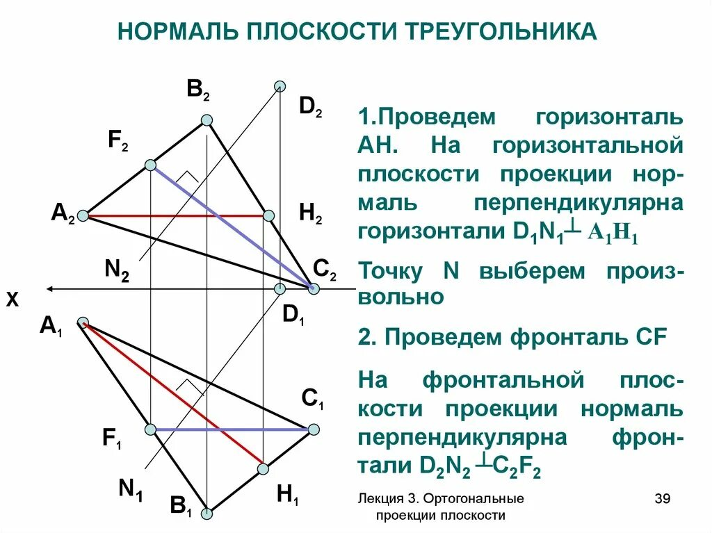 Нормаль плоскости x0z. Нормаль к плоскости треугольника. Проекция треугольника. Плоскость треугольника. Горизонталь перпендикулярна