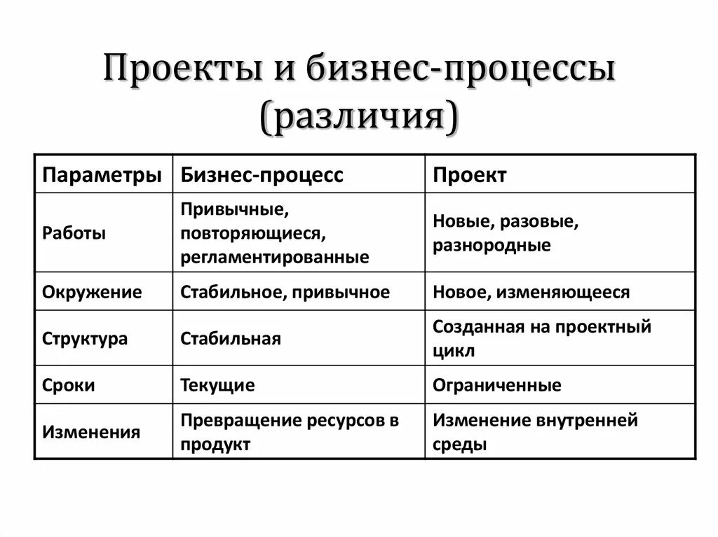 Планирование и проектирование исследования: понятие, отличия, особенности * Помо