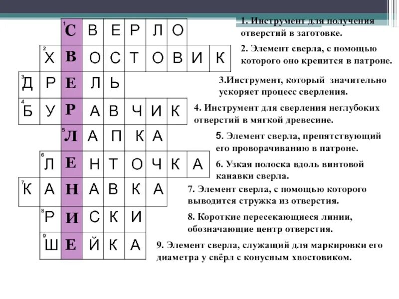 Безрассудная смелость букв сканворд. Кроссворд по теме технология. Кроссворд по технологии. Кроссворд на тему технология. Кроссворд на тему инструменты.