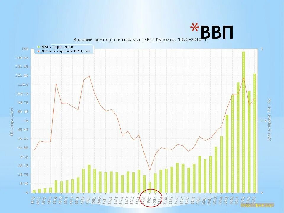 Ввп 11. Ввп кувейта. кувейт ввп на душу населения. структура экономики кувейта. структура ввп кувейта.