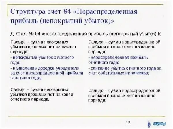 Счет 84 субсчета. Характеристика бухгалтерского счета 84. 84 «нераспределенная прибыль (непокрытый убыток) проводки. Строка 1370. Учет нераспределенной прибыли непокрытого убытка.