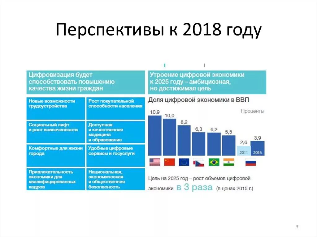 Реализация цифровой экономики в россии. Возможности цифровой экономики. Перспективы развития экономики России. Цифровая экономика схема. Перспективы цифровизации.