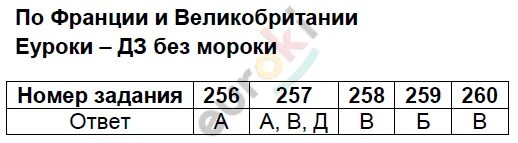 Как возрождалась русь тест 4 класс. Тест по окружающему миру 4 класс русь расправляет крылья. русь расправляет крылья окружающий мир 4 класс. тест по окружаему миру 4класс русь распрравляет крылья. тест русь расправляет крылья 4 класс с ответами.