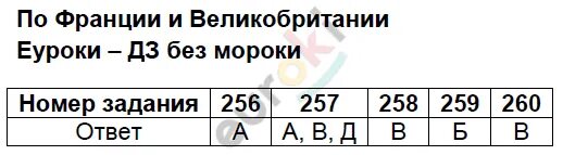 Как возрождалась русь тест 4 класс окружающий. Тест по окружающему миру 4 класс Русь расправляет Крылья. Русь расправляет Крылья окружающий мир 4 класс. Тест по окружаему миру 4класс Русь распрравляет Крылья. Тест Русь расправляет Крылья 4 класс с ответами.