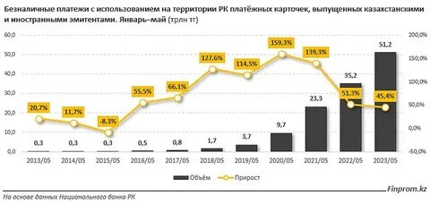 Казахстан платежная
