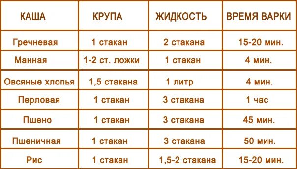 Крупы разрешенные. Какие каши можно есть на диете для похудения список. какие крупы можно есть при похудении. диета на крупах. диетические крупы.