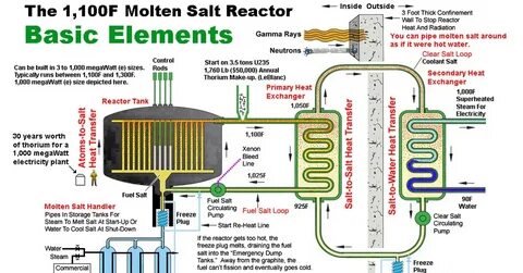 If you heat water