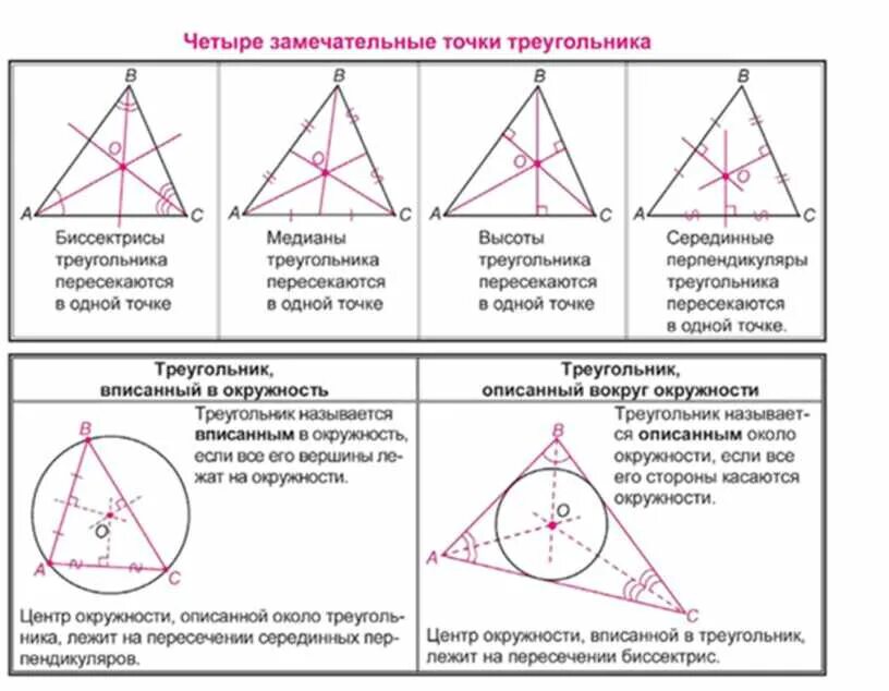 4 Замечательные точки треугольника. Замечательные точки треугольника и их свойства. 3 Замечательные точки треугольника. Четыре замечательные точки треугольника и их свойства. Свойство замечательных точек