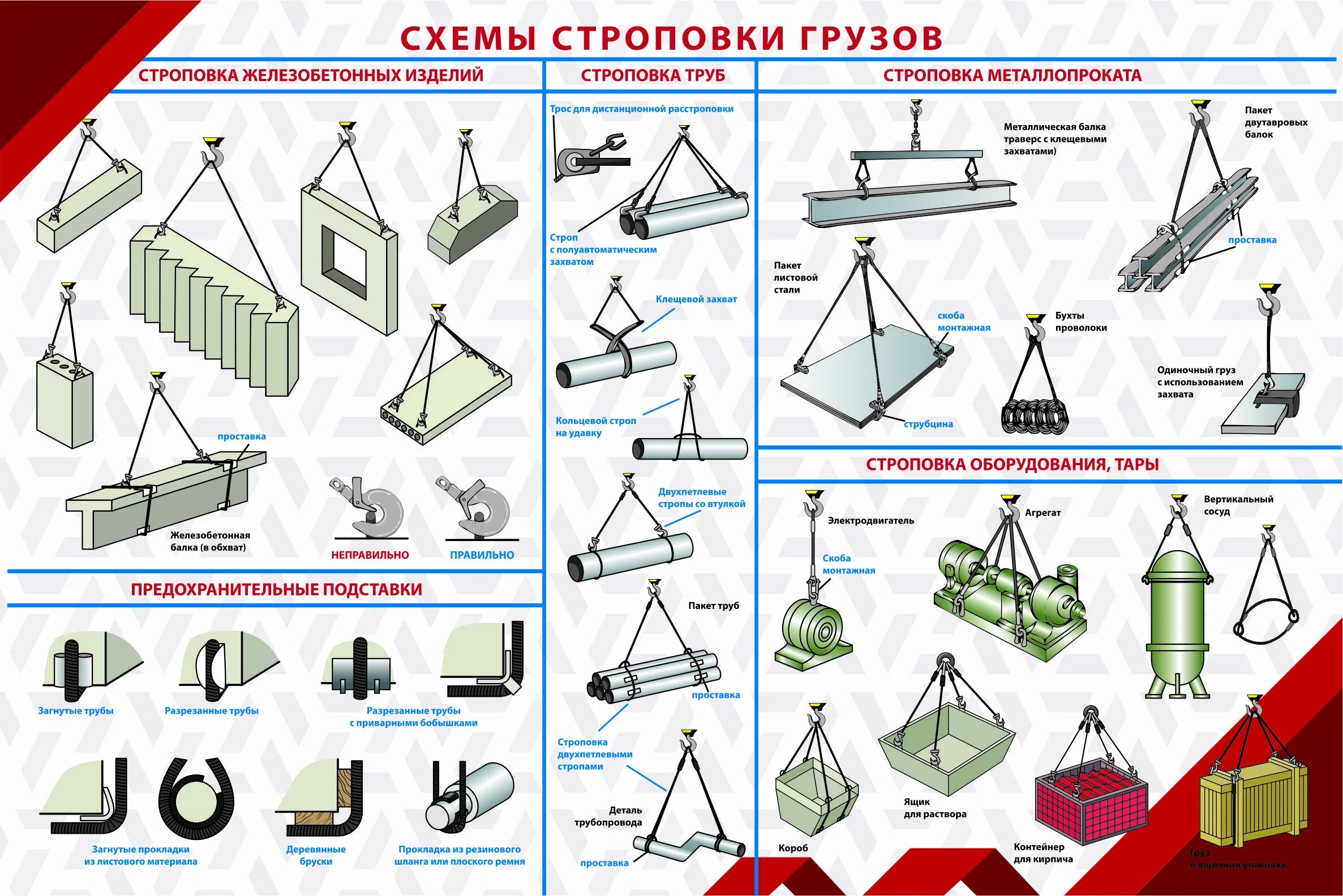 Строповка длинномерных грузов. Стропы для строповки БМЗ 3600*7050*2250 Г/П 8,2 Т. Схема строповки грузов текстильными стропами. Схема строповки металлического колодца. Схема строповки бухты металлической ленты.