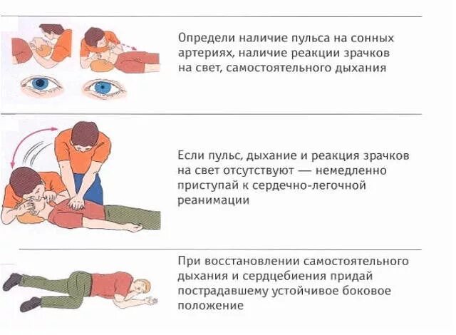 Алгоритм оказания помощи при инфаркте. Положение пострадавшего при сердечном приступе. Оказание первой доврачебной помощи при сердечном приступе. Первая помощь при сердечном приступе алгоритм. Первая помощь при сердечно сосудистых приступах.